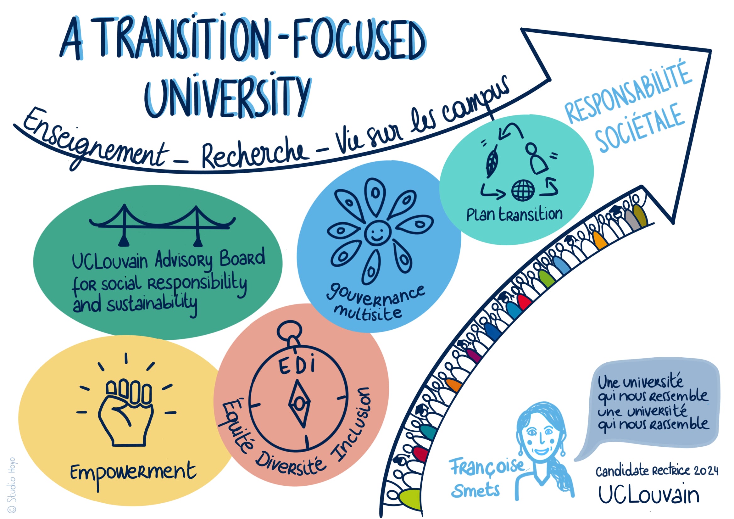 A Transition-Focused University